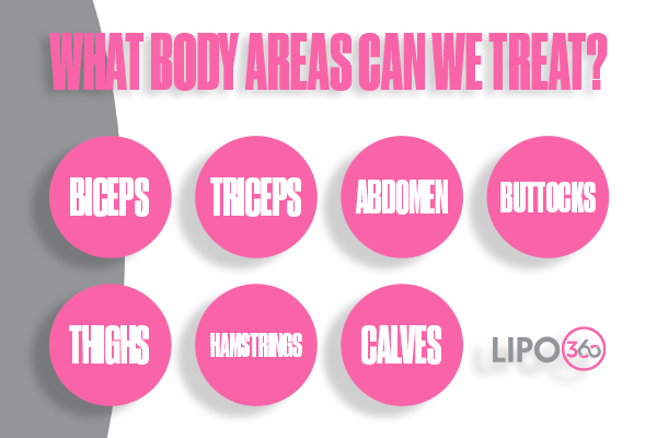 Revolutionising Muscle Repair: The Power of LIPO360 Body Sculpt Post-Injury 2 How Does LIPO360 West Mersea Support the Muscle Healing Process?