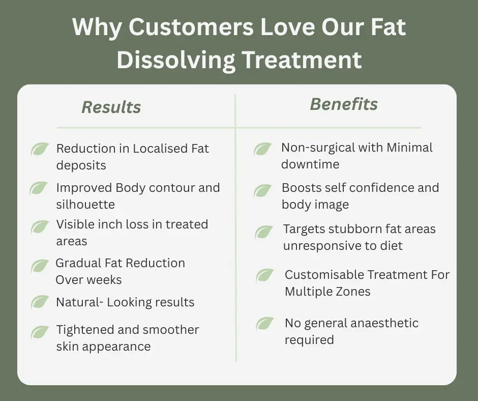 Uncovering the Mechanics of Fat-Dissolving Surgery 2 Fat-dissolving West Mersea table of benefits